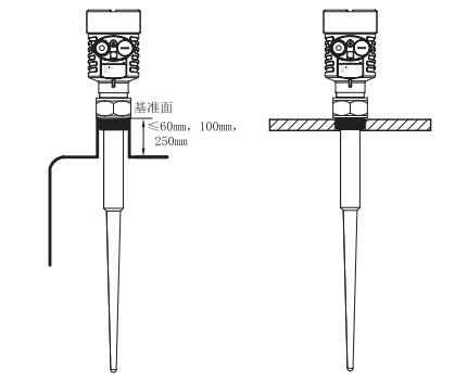 ��ʽ���_��λӋ���b�Dʾ