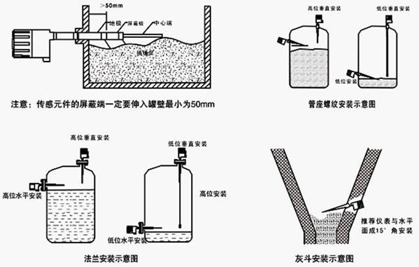 ���l���{��λ�_�P(gu��n)���b�Dʾ