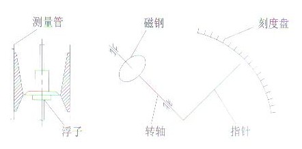 ���ٹܸ�������Ӌ�Y��ԭ��D