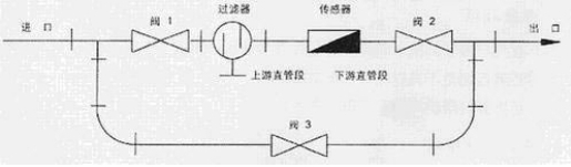 液體渦輪流量計(jì)旁通管安裝示意