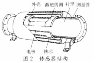 늴�����Ӌ�������Y(ji��)��(g��u)�D