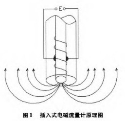 ����ʽ늴�����Ӌ(j��)����ԭ��D