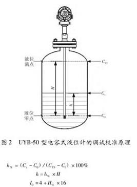 ���ʽҺλӋ(j��)�{(di��o)ԇУ��(zh��n)ʾ��D