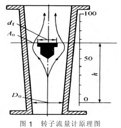 �D(zhu��n)������Ӌ(j��)�Y(ji��)��(g��u)�D